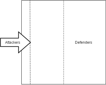Attackers